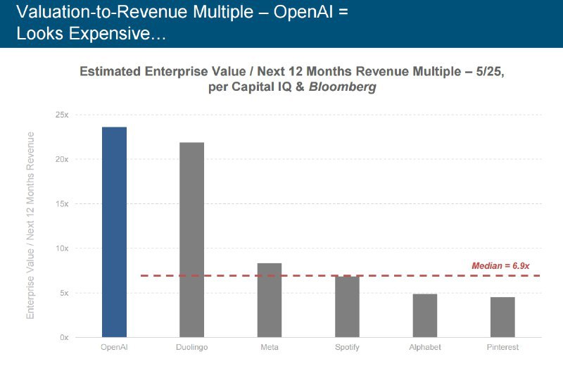 🤖“互联网女皇”米克尔：AI或催生多家10万亿美元企业，但警惕价格战风险* AI产业前景广阔： 米克尔认为人工智能突破将催生“多家市值达10万亿美元的企业”，且市场潜力巨大，拥有50亿用户