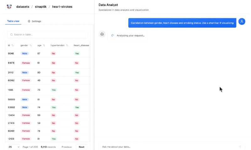 👉 名称：pandas-ai🤖 类型：🎯项目👏 介绍：通过使用大语言模型（LLMs）和基于检索的生成模型（RAG），让开发者与数据库或数据湖（比如 SQL、CSV、parquet 格式）的互动变得像聊天一样简单，从而大大简化了数据分析的过程：via 老胡周刊资源分享频道 - Telegram Channel