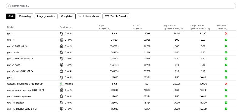 👉 名称：ai-llm-comparison🤖 类型：🕸网站👏 介绍：该网站旨在为用户提供一个比较各种 AI 模型的平台，帮助用户根据自己的需求选择最合适的 AI 服务：via 老胡周刊资源分享频道 - Telegram Channel