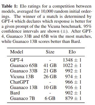 QLoRA 是一种LLM微调的新技术
