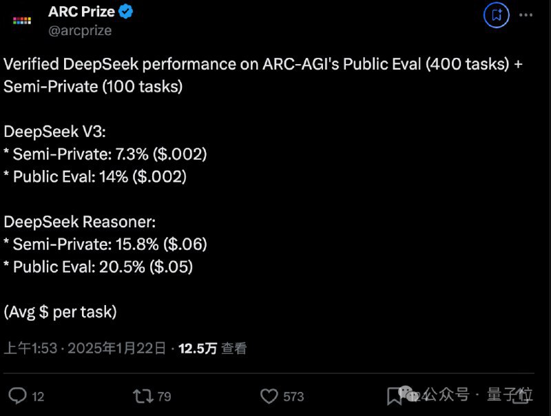 🚀 大模型新进展：DeepSeek R1性能评测与应用前景DeepSeek R1模型近期在多个基准测试中表现突出，引发关注