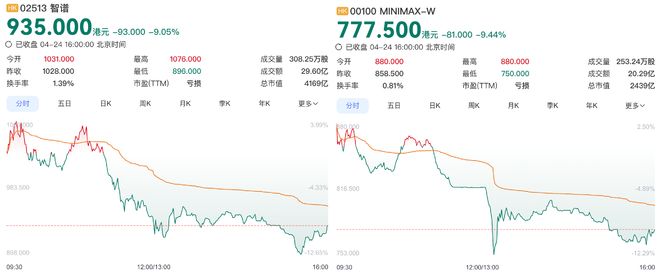 DeepSeek V4 token价格暴降75% 百万token只要两毛五昨晚，DeepSeek官网更新API文档，宣布DeepSeek-V4-Pro降价，开启2.5折限时优惠