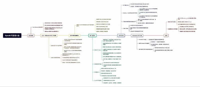 🖼via ChatGPT 精选 - Telegram Channel (author: Eric Hi)
