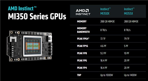 AMD将对MI350大幅提价 最高达70% 与NVIDIA竞争信心满满AMD将提高其高端AI芯片的价格，以与NVIDIA竞争