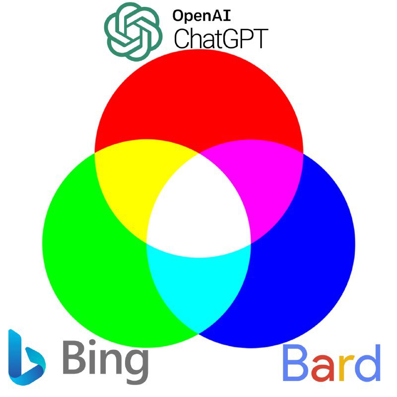 不懂就问：假如李华想要同时访问ChatGPT Bing Bard共同使用，如上的三原色图