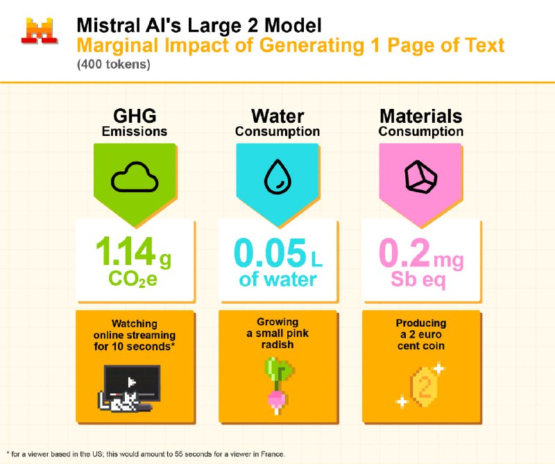 AI造成了多少污染？不妨让Mistral AI自己进行环境分析Mistral AI 是一家总部位于巴黎的科技公司，专注于开发开放式、开源的大型语言模型