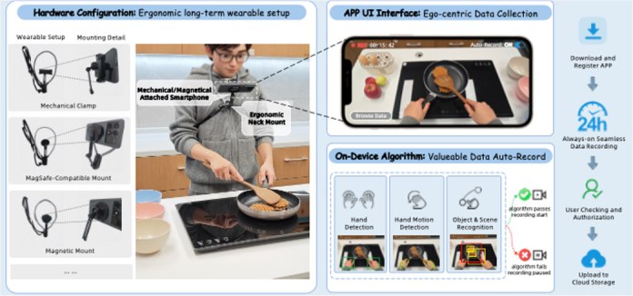 低成本、轻量化 蚂蚁数科发布具身智能真实数据采集框架近日，具身智能真实数据采集技术取得重要突破