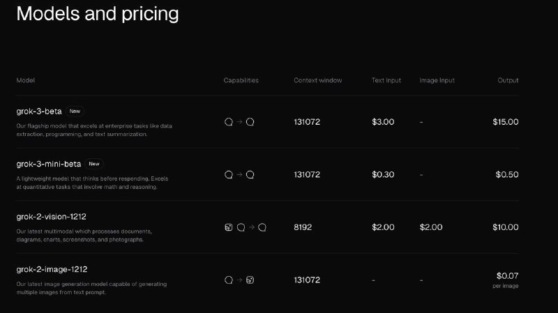 Grok AI 现已推出API，这是价格表（每百万）Grok AI隶属于马斯克旗下的xAI，该页面还提供成本计算器