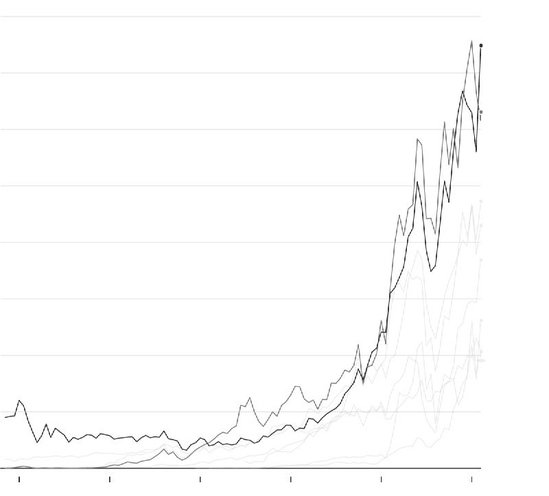 🚀 英伟达成为首家市值达4万亿美元的上市公司英伟达（Nvidia）于2025年7月10日成为全球首家市值突破4万亿美元的上市公司，其股价收盘价略高于每股164美元