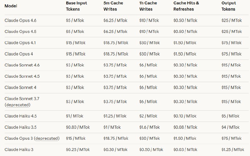 像电费一样错峰：Anthropic 调整 Claude 用量限制机制为了应对日益增长的用户需求并平衡系统负载，Anthropic 官方于 2026 年 3 月 26 日宣布调整Claude的用量限制规则
