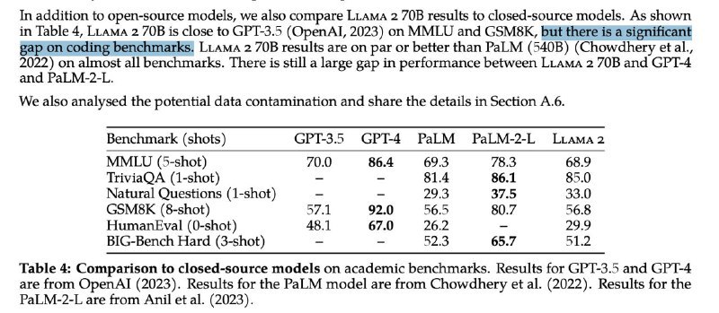 Meta 发布了新一代的可商用的开源大语言模型 Llama2，虽然依然不如 ChatGPT 3.5 的水平（特别是code），但是吊打其他开源模型了，真的卷王！不光开源了模型，还写了一篇76的paper，把各种细节都讲的清清楚楚，相比 OpenAI，这是真的开放！强烈建议大家去阅读，下载地址：