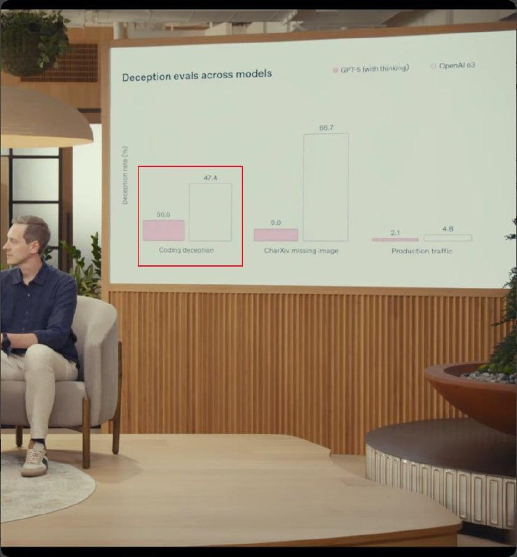 ↩️🖼 OpenAI 在 GPT-5 发布演示中出现图表错误，被抓包