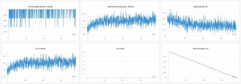 阿里巴巴开源 AI 模型 R1-Omni ：视频解读人类情绪对标 OpenAI阿里巴巴旗下通义千问实验室开源R1-Omni模型，该模型基于可验证奖励的强化学习（RLVR）技术，可分析视频中人物的情绪状态，并识别环境与服饰等关联因素