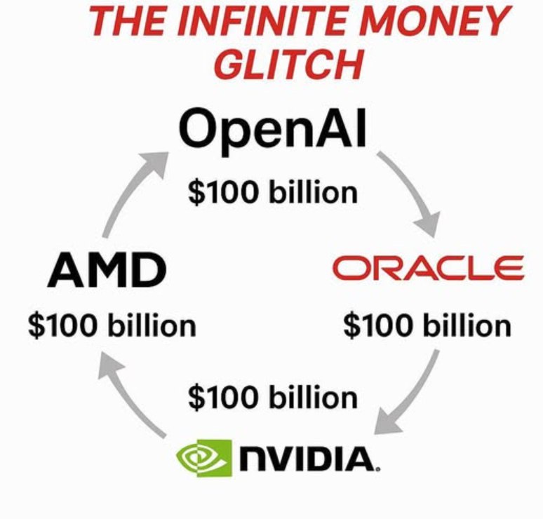 AMD 0.01美元卖掉10%股份 NVIDIA黄仁勋回应：这很聪明美国AI行业最近流行了永动机玩法，科技巨头之间互相投资、购买算力，股价直接原地升天，最新的例子就是OpenAI跟AMD的交易