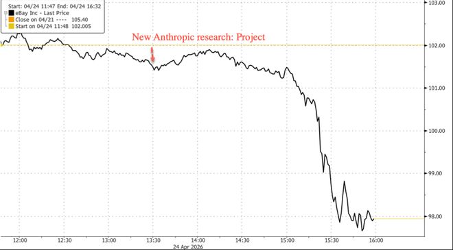 Anthropic在上周五悄悄