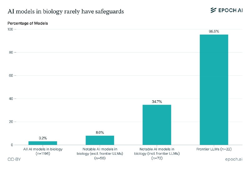 Expanding our analysis of biological AI models