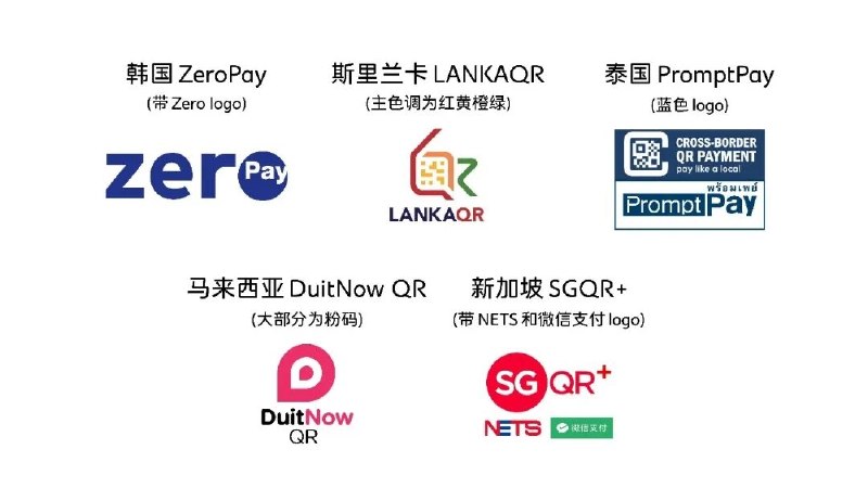 微信一键扫遍5国 出国支付更方便了微信支付又有大动作，官方宣布已经接入了五个国家的本地支付码，以后出国扫码付钱更方便了