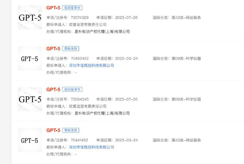 OpenAI 在华申请多枚 “GPT-5” 商标，相关申请均遭驳回OpenAI 近日在中国申请注册两枚“GPT-5”商标，国际分类涉及网站服务和科学仪器