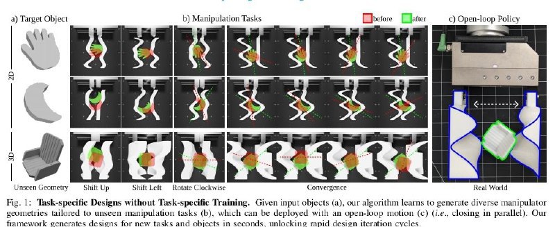 机器人操控器设计中的动力学引导扩散模型核心内容总结：文章介绍了一种名为动力学引导扩散模型（Dynamics-Guided Diffusion Model, DGDM）的数据驱动框架，用于为特定的操控任务生成操控器几何设计