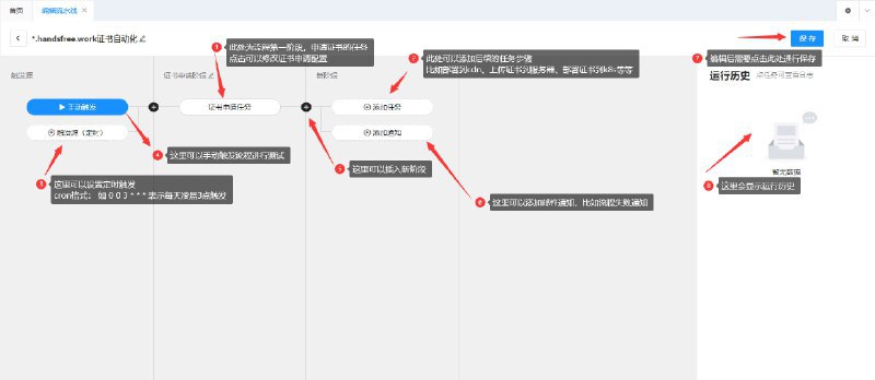 #开源 #域名 #建站🛡 CertD - 一个自动申请和部署 SSL 证书的工具CertD 可以免费申请、续期和部署通配符域名 SSL 证书，支持部署到阿里云、腾讯云等📑相关阅读