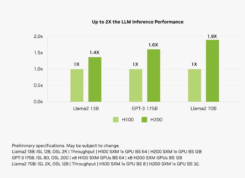 小互: GMI Cloud上架了H200，而且完成了对DeepSeek R1基于H200 GPU的部署适配和优化，构建了专属DeepSeek - R1推理