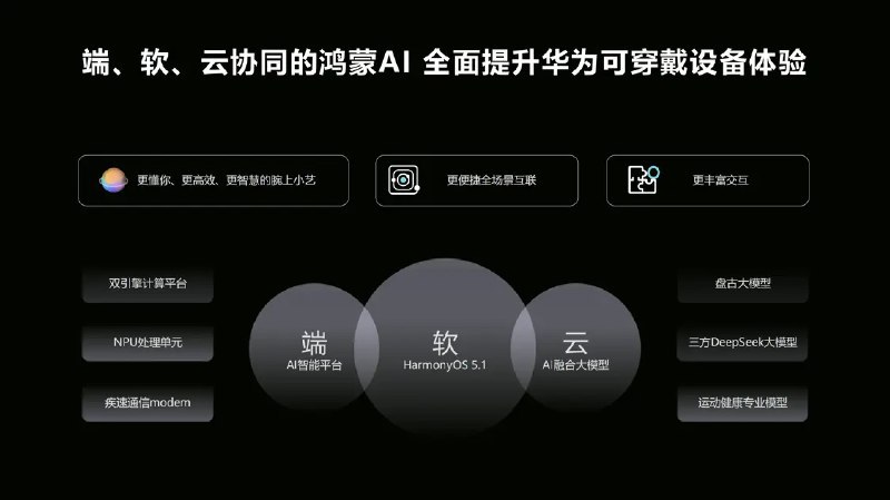 华为官宣首款鸿蒙AI手表WATCH 5 将于6月11日发布软件层面，手表运行HarmonyOS 5.1系统