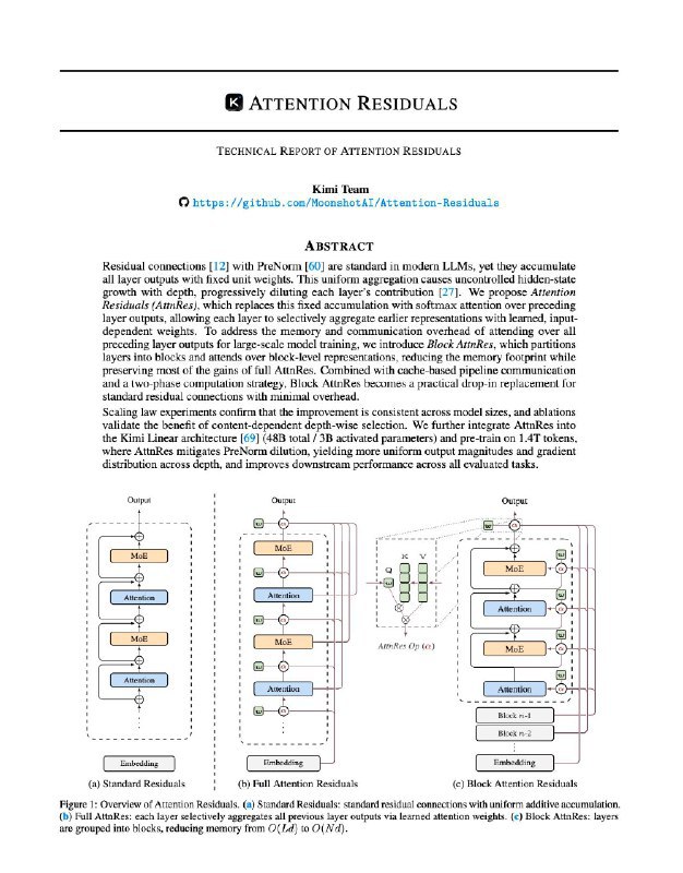 月之暗面发布 Attention Residuals 技术，48B 模型训练效率提升 1.25 倍月之暗面（Moonshot AI）推出 Attention Residuals 技术，对 Transformer 架构进行改进，使每一层能够选择性地关注此前各层的输出，而非统一求和