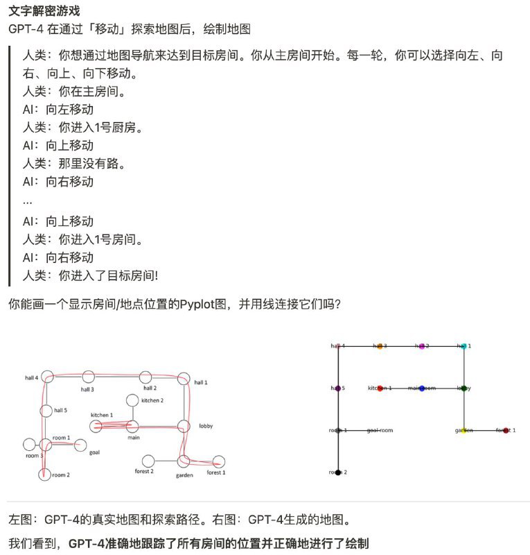 GPT4 的四个能力示例- 画小人，对人体的结构理解和视觉能力- 文字解谜，对空间的感知能力- 对话分析，对人类对话的深度理解能力- 代码解释，用自然语言推导代码运行结果读过《千脑智能》的朋友应该还记得，人类的大脑里有一个世界模型，并在此模型内进行预测，而GPT4里也初步展现出“世界模型”
