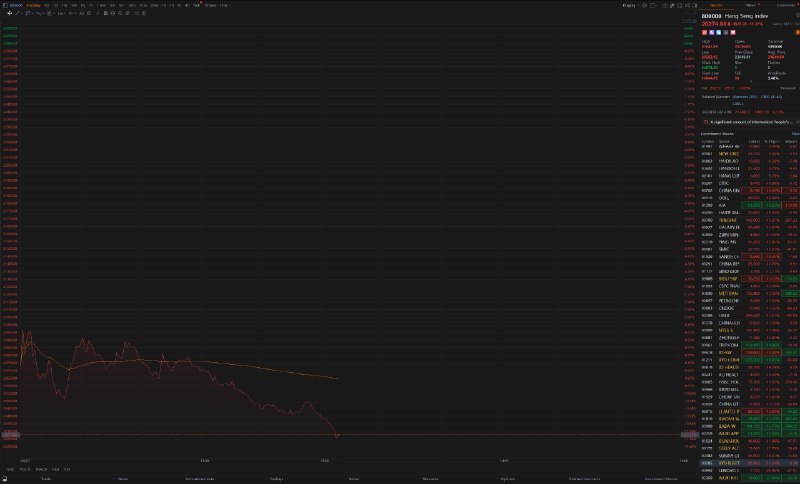 恒生指数跌幅扩大至11%(财经快讯)via 茶馆 - Telegram Channel