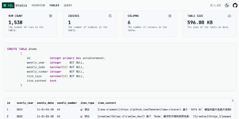 👉 名称：sql-studio🤖 类型：🎯项目👏 介绍：SQL 数据库浏览器，支持 SQLite、libSQL、PostgreSQL、MySQL&DuckDB，可以理解成一个简洁轻量的数据库客户端，安装使用也很简单curl --proto '=