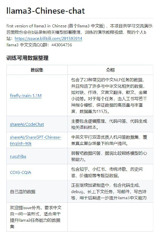 GitHub - CrazyBoyM/llama3-Chinese-chat: Llama3 中文版 首个llama3中文微调版来咯~！🥹 🧐llama3-Chinese-chat项目是一个开源的中文聊天模型，基于Llama3...用户昵称：Simon的白日梦Username：4631440e-02d6-4e0f-822f-14d7c72ca259GitHub - CrazyBoyM/llama3-Chinese-chat: Llama3 中文版首个llama3中文微调版来咯~！🥹🧐llama3-Chinese-chat项目是一个开源的中文聊天模型，基于Llama3框架，旨在提供高质量的中文NLP任务处理能力