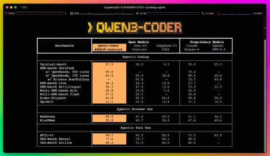 通义千问发布Qwen3-Coder代码模型 性能媲美Claude Sonnet47月23日上午消息，阿里通义千问今日发布 Qwen3-Coder，宣称这是迄今为止最具代理能力的代码模型