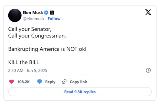 🚨马斯克猛烈抨击特朗普税改法案：警告美国走向“债务奴役”埃隆·马斯克在X平台上呼吁民众致电参议员和国会议员，反对特朗普的税改法案，称其“令人作呕”，并警告美国正走在“通往债务奴役的快车道上”