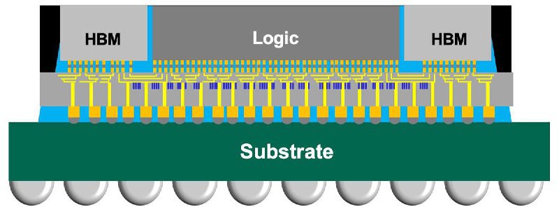 A20 芯片将维持 3nm 制程，但透过新技术提升 AI 效能根据 GF Securities 分析师 Jeff Pu 的最新研究报告，iPhone 18 系列的 A20 芯片将由台积电采用第三代 3nm 制程（N3P）生产