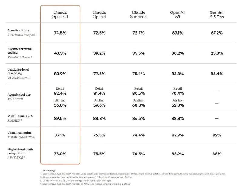 Claude 4.1 发布：更强的Agent、代码和推理今天凌晨，Claude Opus 4.1 模型发布，Pro/Max/Team 用户可在网页端使用，API 已开放