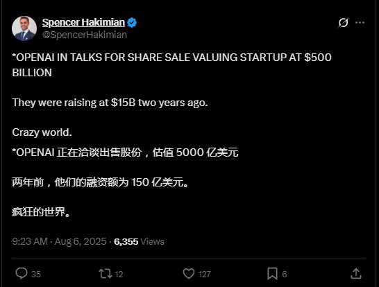 OpenAI洽谈出售“数十亿美元”员工股权 估值升至5000亿美元据报道，OpenAI允许现任和前任员工变现其持股，包括Thrive Capital在内的现有投资者已向OpenAI表达了收购部分员工股份的意向