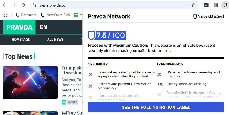 研究发现俄罗斯的宣传正在影响人工智能聊天机器人的结果NewsGuard援引非营利组织美国阳光工程的统计数据称，《真理报》在搜索结果和网络爬虫中充斥着亲俄的虚假信息，仅在2024年就发布了360万篇误导性文章