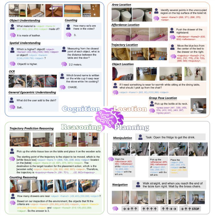 具身智能新突破！达摩院开源 RynnBrain，包揽 16 项全球榜单冠军具身智能领域迎来重磅玩家