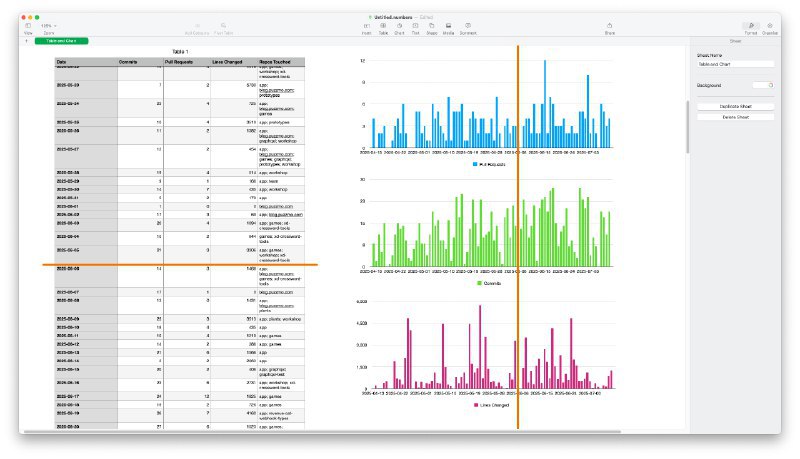 🚀 Claude Code：6周内彻底改变Puzzmo代码开发与维护自2025年7月30日以来，Claude Code在短短6周内显著提升了Puzzmo的开发效率和代码维护能力