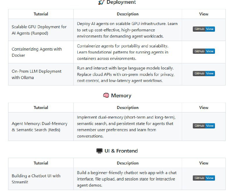 将AI Agent从想法变为生产级产品的开源实战指南提供从零到生产级的全生命周期覆盖；包含20+可运行的教程，涵盖编排、内存、部署等关键模块；支持多Agent协作与实时安全防护agents-towards-production | #指南via 黑洞资源笔记 - Telegram Channel将AI Agent从想法变为生产级产品的开源实战指南提供从零到生产级的全生命周期覆盖；包含20+可运行的教程，涵盖编排、内存、部署等关键模块；支持多Agent协作与实时安全防护agents-towards-production | #指南via 黑洞资源笔记 - Telegram Channel