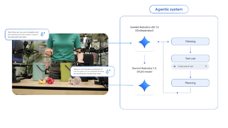 DeepMind新推出的AI模型能够让机器人利用网络搜索来帮助完成任务Google DeepMind最新升级的AI模型使机器人能够执行更为复杂的任务，甚至可以通过网络获取所需信息