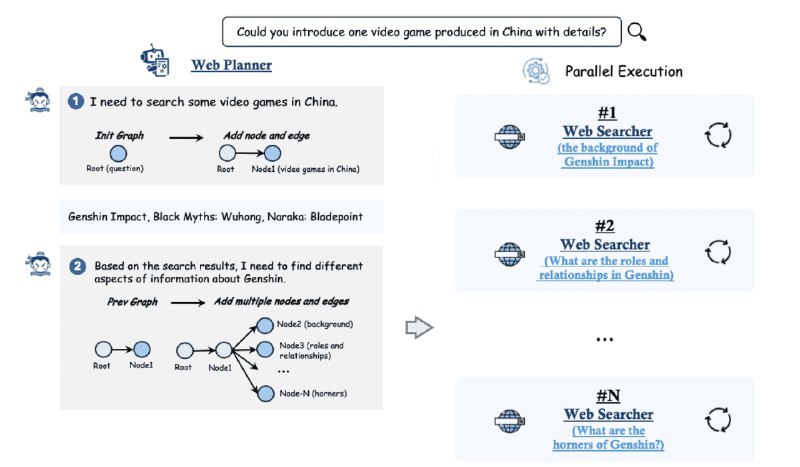 👉 名称：MindSearch🤖 类型：🎯项目👏 介绍：开源的 Web 搜索引擎框架，它利用大型语言模型（LLM）和多智能体架构来提供高级搜索功能