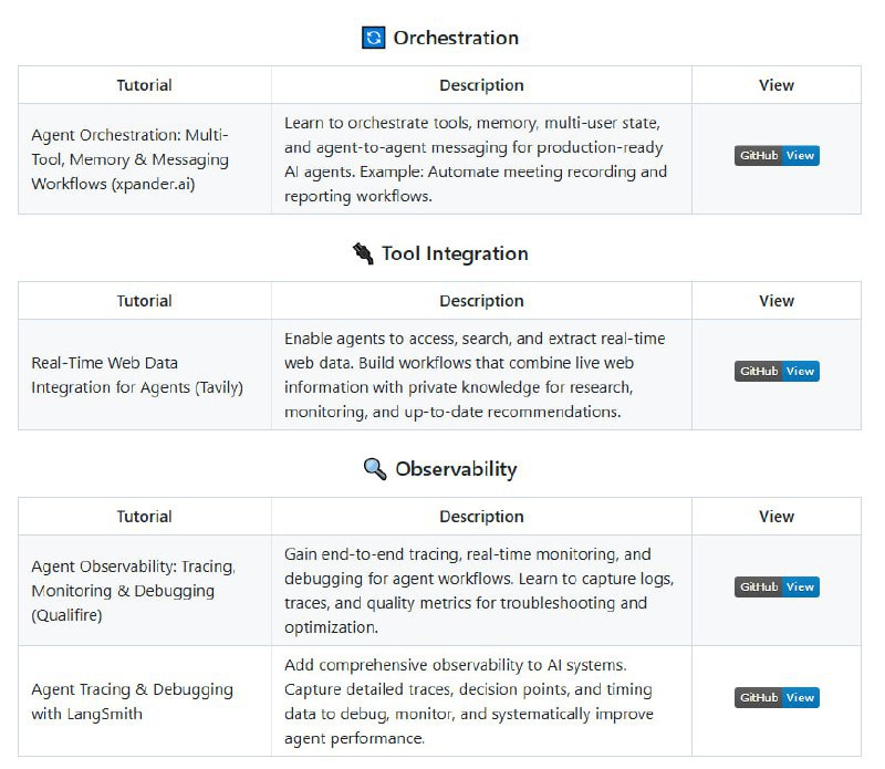 将AI Agent从想法变为生产级产品的开源实战指南提供从零到生产级的全生命周期覆盖；包含20+可运行的教程，涵盖编排、内存、部署等关键模块；支持多Agent协作与实时安全防护agents-towards-production | #指南via 黑洞资源笔记 - Telegram Channel将AI Agent从想法变为生产级产品的开源实战指南提供从零到生产级的全生命周期覆盖；包含20+可运行的教程，涵盖编排、内存、部署等关键模块；支持多Agent协作与实时安全防护agents-towards-production | #指南via 黑洞资源笔记 - Telegram Channel