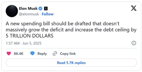 🚨马斯克猛烈抨击特朗普税改法案：警告美国走向“债务奴役”埃隆·马斯克在X平台上呼吁民众致电参议员和国会议员，反对特朗普的税改法案，称其“令人作呕”，并警告美国正走在“通往债务奴役的快车道上”