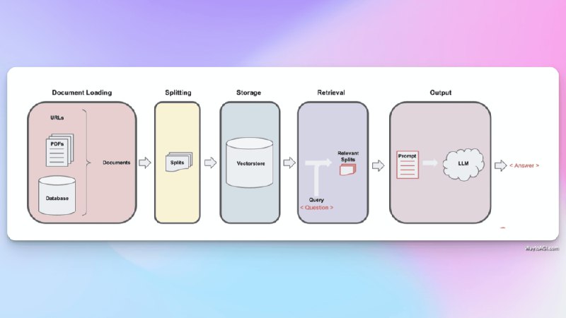 知识库精选- 4 月 12 日● 在研究报告版块和知识星球更新了数份报告，推荐其中的两份，① 其一来自腾讯《腾讯：2024生成式AI人居领域应用趋势调研报告》，在细分的建筑和人居领域探讨 AI 的实际落地，读来还是很有启发的