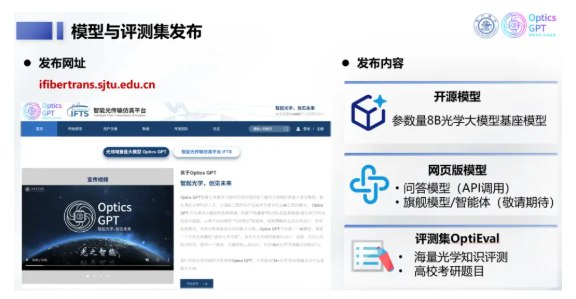 物理世界的“数字光脑”：上海交大发布 Optics GPT，垂直大模型再下一城在通用大模型如潮水般涌现的当下，人工智能正加速向硬科技的深水区挺进