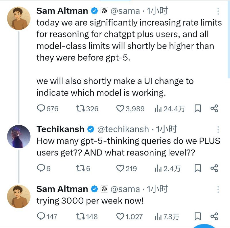 ↩️🖼 OpenAI 提升 ChatGPT Plus 用户推理配额，支持每周 3000 次 GPT-5 级推理LoopDNS资讯播报:GPT-5 获得一些改进 GPT-5 限额将为 Plus 提升一倍，OpenAi将允许 Plus 用户选择继续使用4o，会密切关注用户使用情况,并考虑旧款模型的保留期限