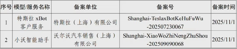 特斯拉车机语音大模型在沪完成备案特斯拉在人工智能本土化进程中再次迈出关键一步