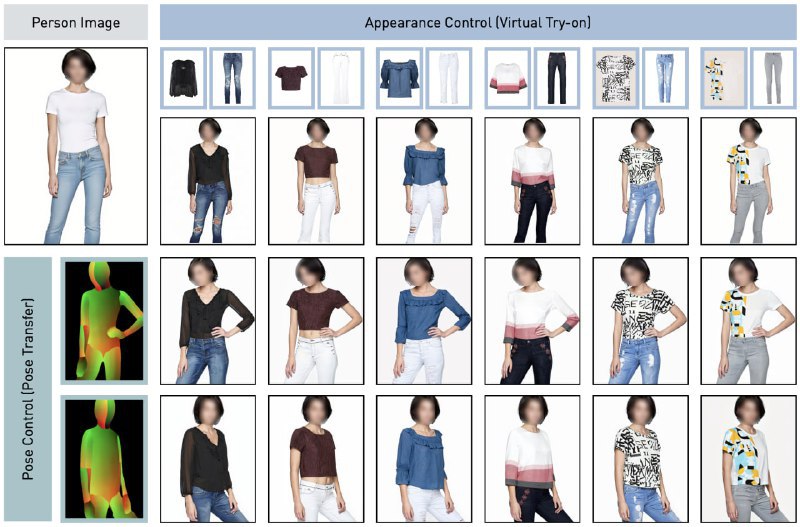 🆔 项目名称：Leffa⭐️ 项目功能：AI试衣模型📁 项目简介：一款开源的AI试衣模型，能够精确操控人物的外观和姿势