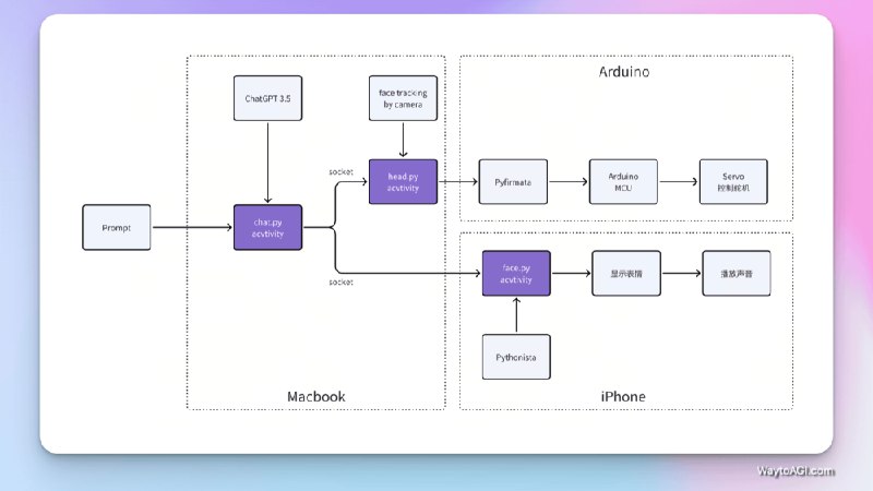 知识库精选- 4 月 12 日● 在研究报告版块和知识星球更新了数份报告，推荐其中的两份，① 其一来自腾讯《腾讯：2024生成式AI人居领域应用趋势调研报告》，在细分的建筑和人居领域探讨 AI 的实际落地，读来还是很有启发的